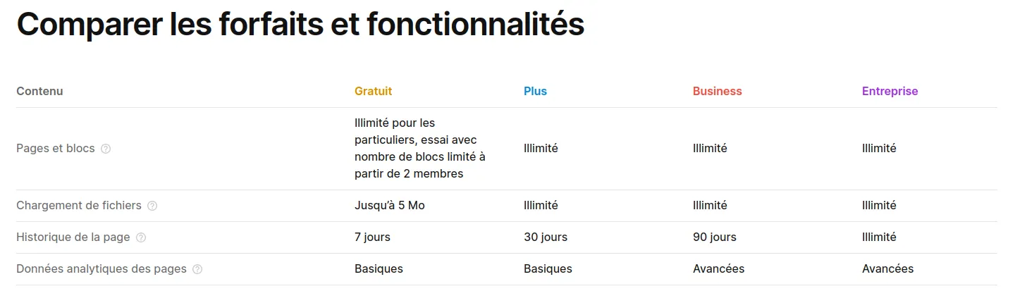 notion-forfaits-compare